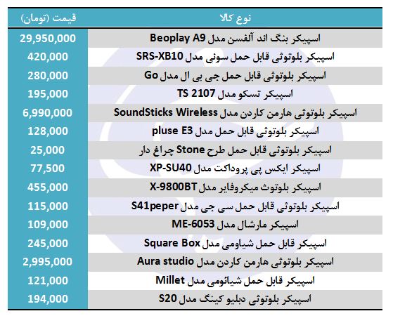 خرید اسپیکر در بازار چقدر هزینه دارد؟ خرید اسپیکر در بازار چقدر هزینه دارد؟