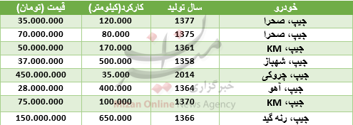 قیمت مدلهای مختلف جیپ در بازار + جدول قیمت مدلهای مختلف جیپ در بازار + جدول