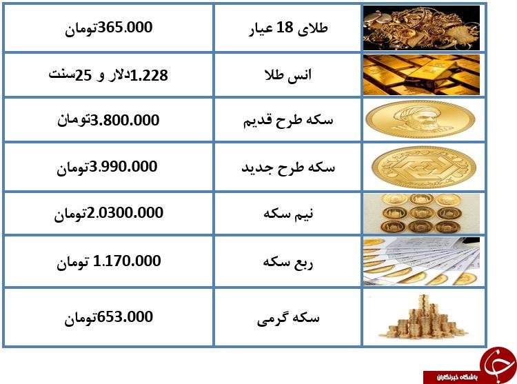 تیم سکه ۱۰ هزار تومان ارزانتر شد
