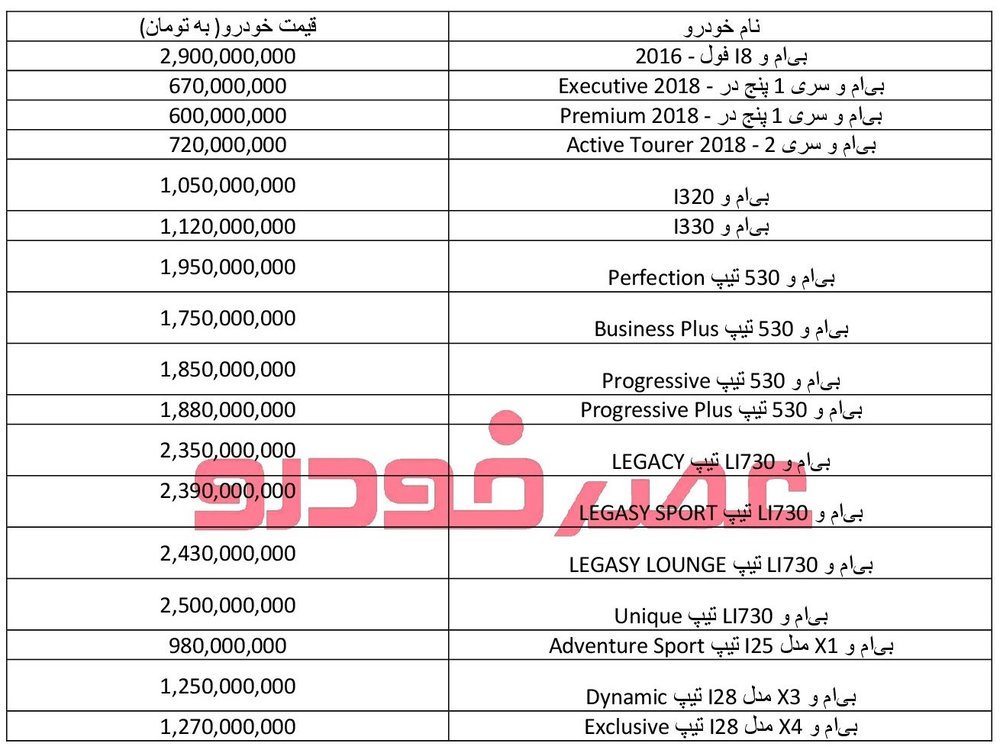 قیمت خودرو