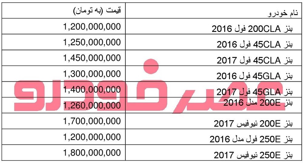قیمت خودرو