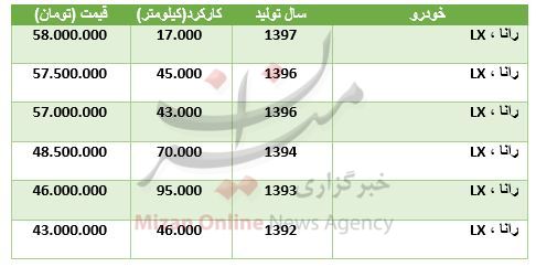 قیمت روز رانا در بازار + جدول قیمت روز رانا در بازار + جدول