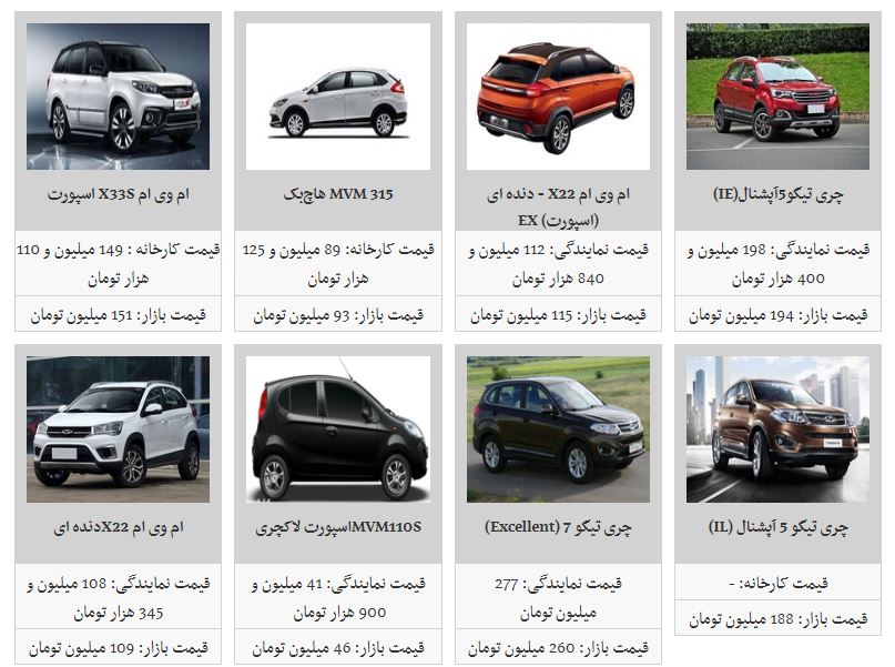 خرید چری آریزو ۵ چقدر هزینه دارد؟ خرید چری آریزو ۵ چقدر هزینه دارد؟