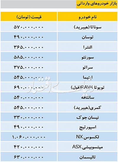 قیمت خودرو