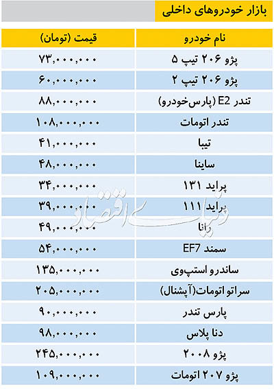 قیمت خودرو