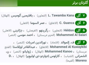 خط و نشان مهاجم سرشناس آسیایی برای پرسپولیس+عکس خط و نشان مهاجم سرشناس آسیایی برای پرسپولیس+عکس