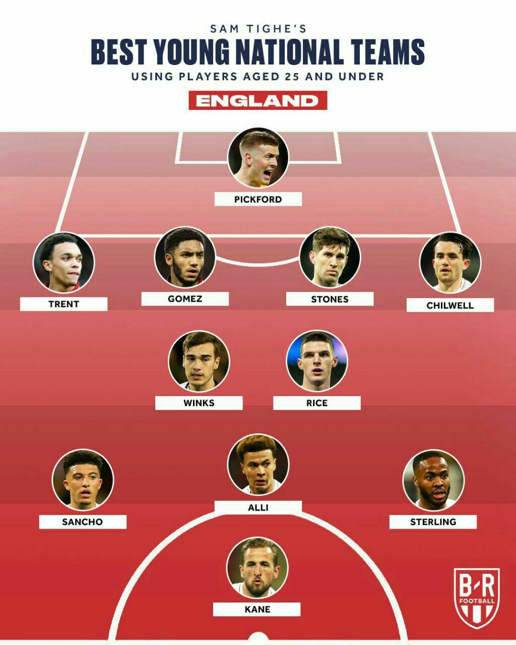 ترکیب برترینهای هفته لیگ جزیره از نگاه بلیچر ریپورت ترکیب برترینهای هفته لیگ جزیره از نگاه بلیچر ریپورت