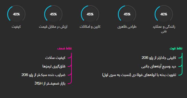 بررسی خودرو ام وی ام ۳۱۵ صندوق دار بررسی خودرو ام وی ام ۳۱۵ صندوق دار