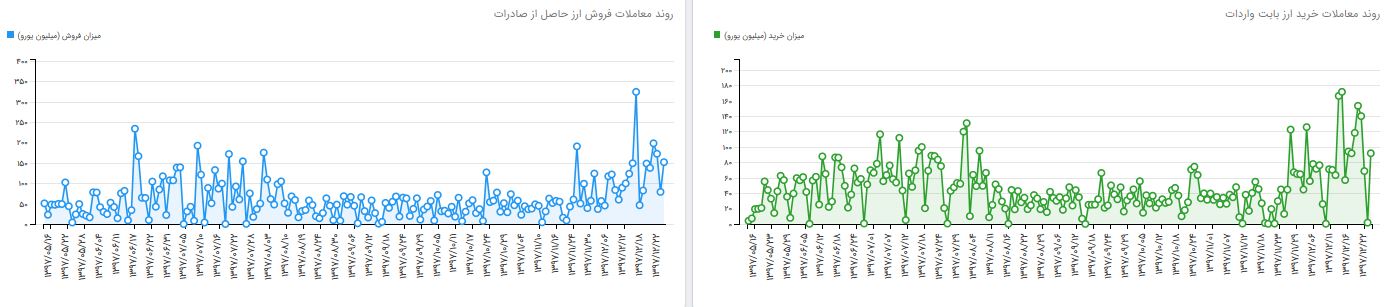 گزارش برتر عید/// دلار به نرخ نیمایی می رسد؟ گزارش برتر عید/// دلار به نرخ نیمایی می رسد؟