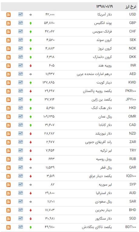 ارز بین بانکی ارز بین بانکی