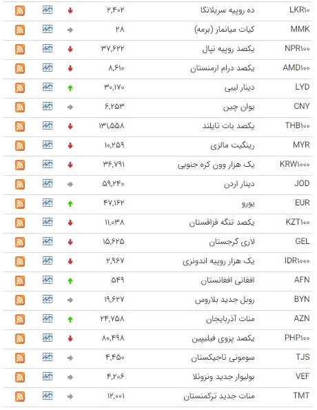 ارز بین بانکی ارز بین بانکی