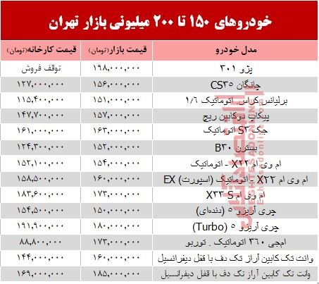150 تا 200