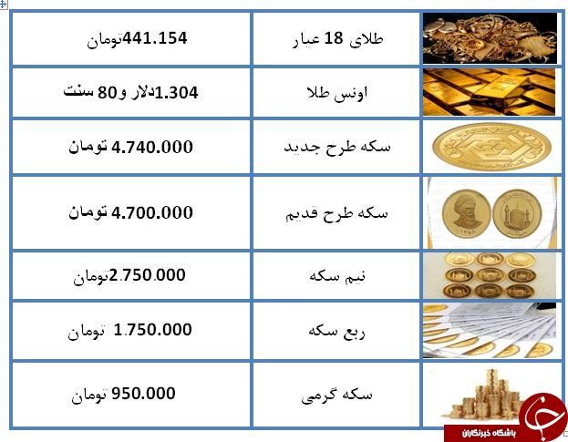 نرخ طلا و سکه در ۲۲ فروردین ۹۸ / قیمت سکه به ۴ میلیون و ۷۴۰ تومان رسید + جدول