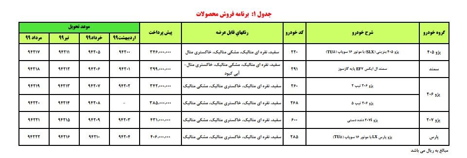 برنامه پیش فروش محصولات ایران خودرو