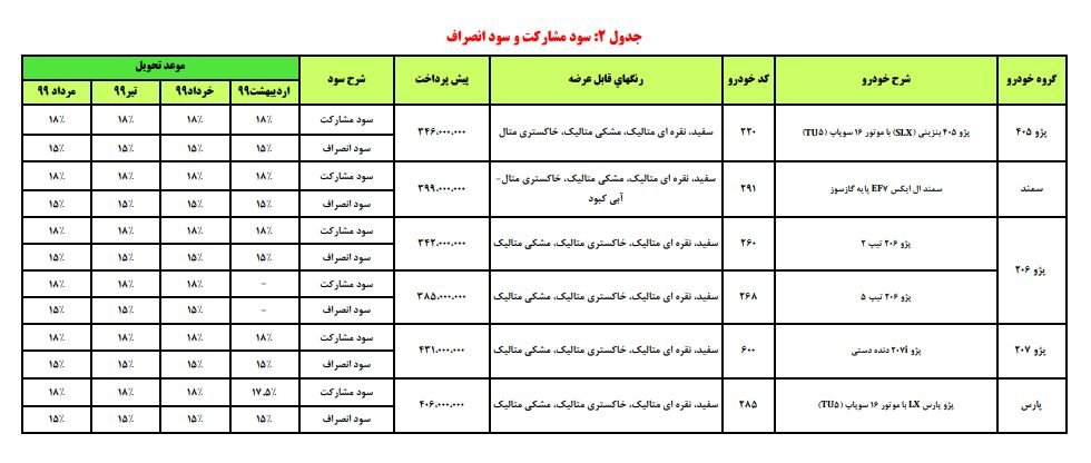 نرخ مشارکت خودرو