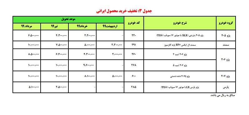 جدول تخفیف محصولات ایرانی 