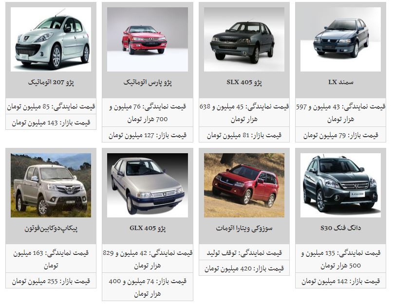قیمت ۶ محصول ایران خودرو کاهش یافت قیمت ۶ محصول ایران خودرو کاهش یافت
