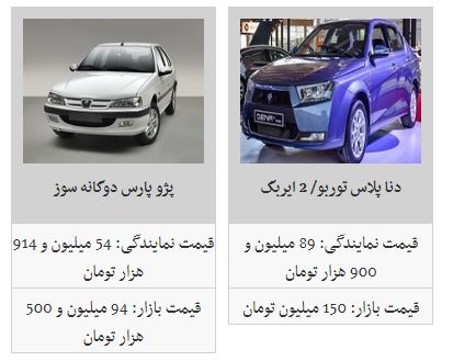 قیمت ۶ محصول ایران خودرو کاهش یافت قیمت ۶ محصول ایران خودرو کاهش یافت