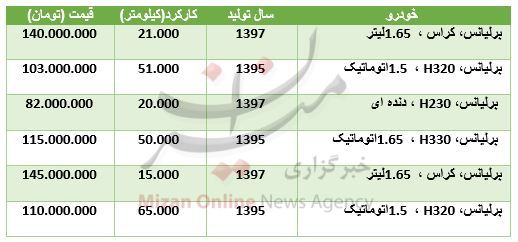 قیمت برلیانس در بازار + جدول