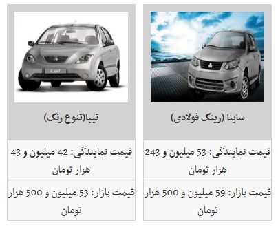 جدیدترین قیمت خودرو‌های داخلی (۹۸/۱/۲۹)