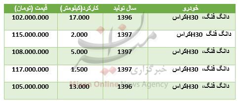 قیمت خودرو H۳۰ کراس در بازار + جدول قیمت خودرو H۳۰ کراس در بازار + جدول