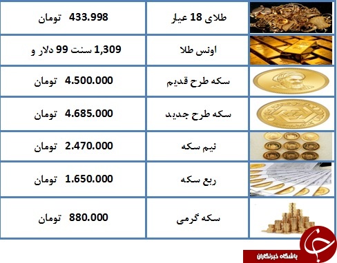 نرخ سکه و طلا در ۸ فروردین ۹۸/ قیمت هر گرم طلای ۱۸ عیار ۴۳۳ هزار تومان شد + جدول نرخ سکه و طلا در ۸ فروردین ۹۸/ قیمت هر گرم طلای ۱۸ عیار ۴۳۳ هزار تومان شد + جدول