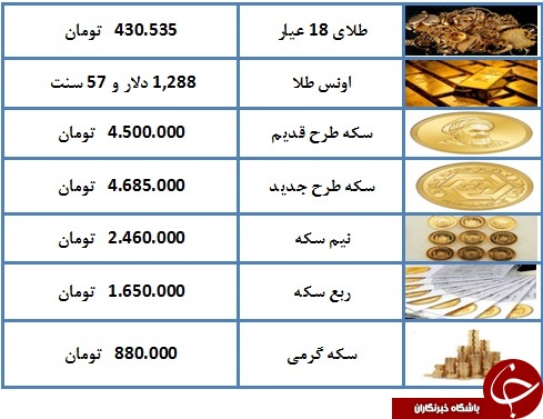 نرخ سکه و طلا در ۹ فروردین ۹۸/ قیمت نیم سکه بهار آزادی به ۲ میلیون و ۴۶۰ هزار تومان رسید
