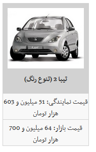 جدیدترین قیمت محصولات سایپا در بازار/ ساینا به ۶۵ میلیون تومان رسید. جدیدترین قیمت محصولات سایپا در بازار/ ساینا به ۶۵ میلیون تومان رسید.