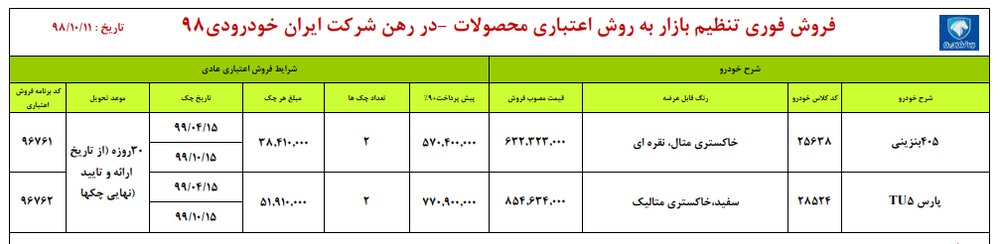 ایران خودرو