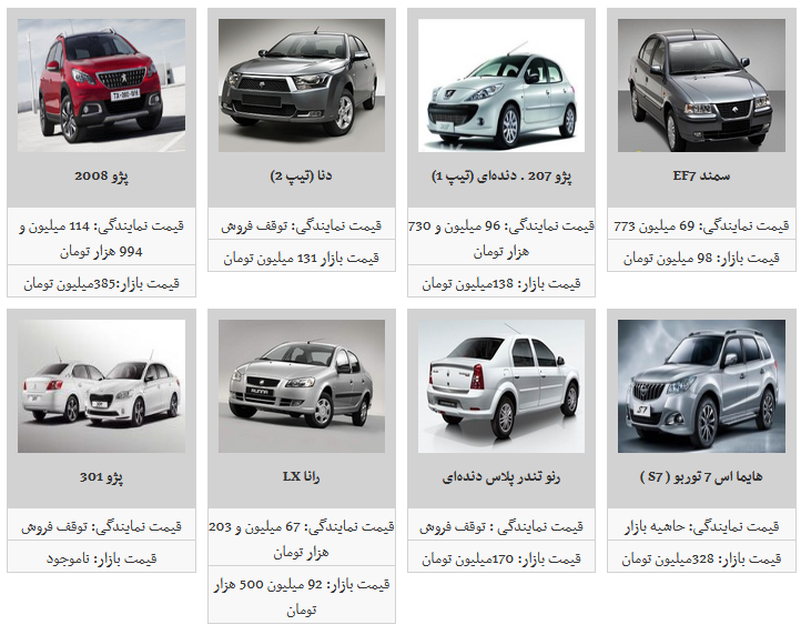 لیست قیمت جدید محصولات ایران خودرو در بازار آزاد/ قیمت دنا 124 میلیون و 500 هزار تومان شد