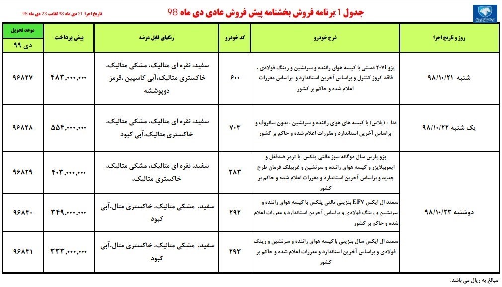 گروه صنعتی ایران خودرو , فروش اینترنتی خودرو , خودرو , 