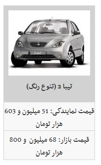 کاهش جزئی قیمت محصولات سایپا در بازار خودرو/ تیبا ۲ به ۶۸ میلیون و ۶۰۰ هزار تومان رسید کاهش جزئی قیمت محصولات سایپا در بازار خودرو/ تیبا ۲ به ۶۸ میلیون و ۶۰۰ هزار تومان رسید