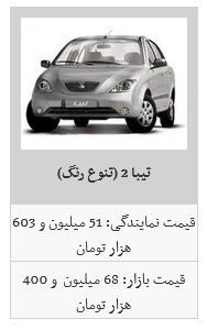 ثبات نسبی قیمت محصولات سایپا/ساینا به قیمت ۶۹ میلیون تومان رسید ثبات نسبی قیمت محصولات سایپا/ساینا به قیمت ۶۹ میلیون تومان رسید