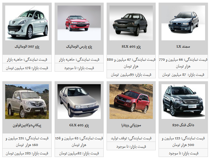 آغاز کاهش قیمت جزئی محصولات ایران خودرو در بازار آزاد/ سمند ۸۷ میلیون تومان شد