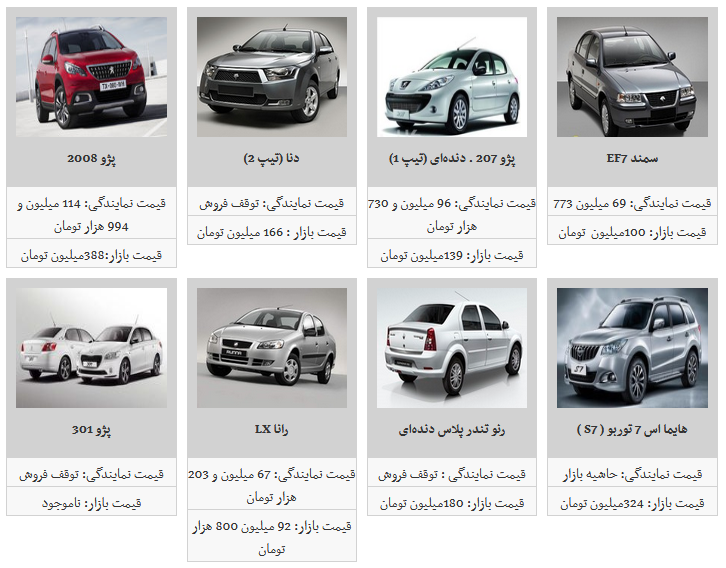 آغاز کاهش قیمت جزئی محصولات ایران خودرو در بازار آزاد/ سمند ۸۷ میلیون تومان شد