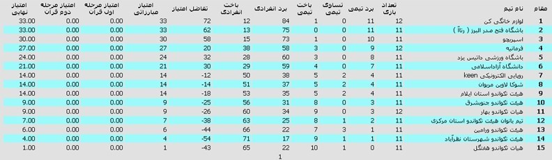 لیگ برتر تکواندو , تکواندو ایران , تکواندو , 