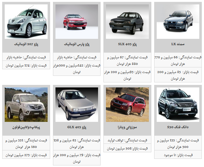 نوسان قیمت محصولات ایران خودرو در بازار آزاد/ پژو پارس به قیمت ۱۰۴ میلیون و ۵۰۰ هزار تومان شد