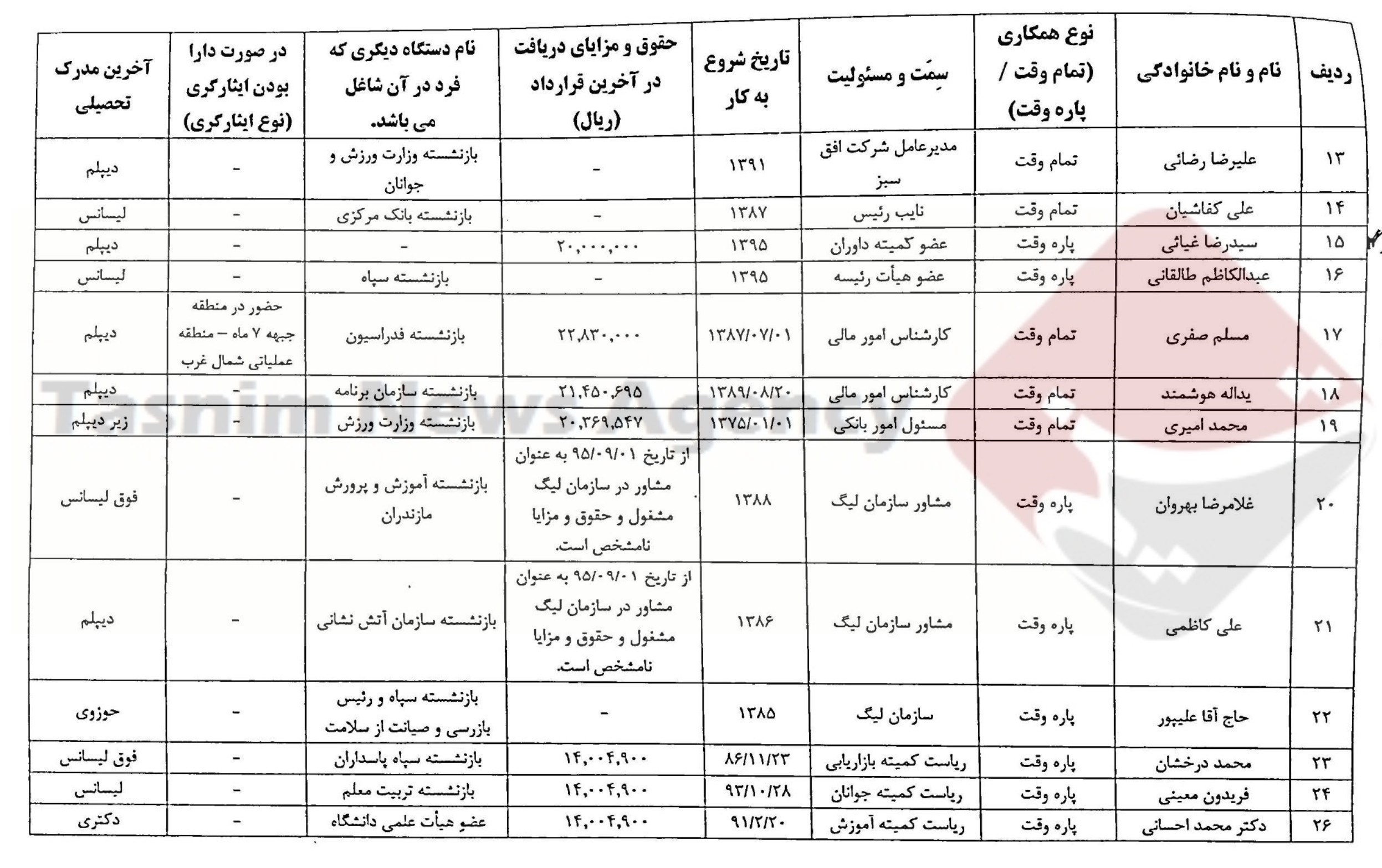 فدراسیون فوتبال , مهدی تاج , محمدرضا ساکت , حیدر بهاروند , فوتبال , 