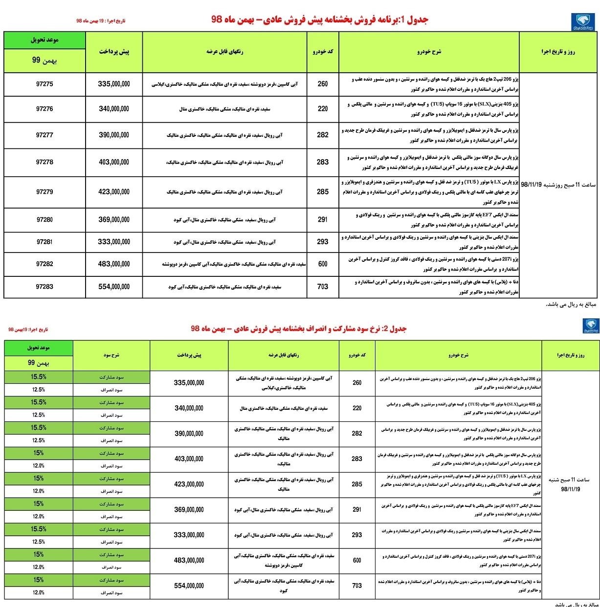 آغاز پیش فروش ۹ محصول ایران خودرو از ۱۹ بهمن +جدول آغاز پیش فروش ۹ محصول ایران خودرو از ۱۹ بهمن +جدول