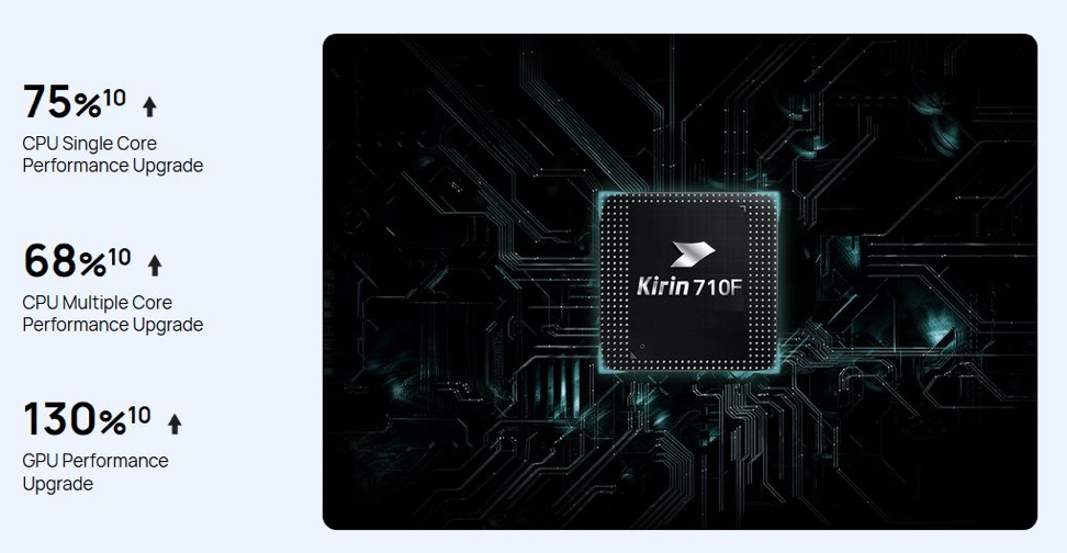 چه قابلیت&zwnj;هایی گوشی Huawei Y9s را به انتخابی خوب برای گیمینگ تبدیل می&zwnj;کند