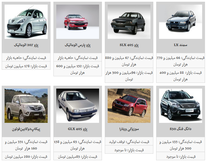 نوسان جزئی قیمت خرید و فروش محصولات ایران خودرو / پزو پارس به ۱۰۶ میلیون تومان رسید