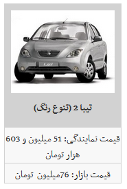 قیمت روز محصولات سایپا در ۲۰بهمن/ قیمت ساینا ۷۶ میلیون تومان شد