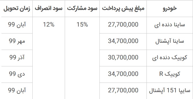 پیش فروش محصولات سایپا آغاز شد پیش فروش محصولات سایپا آغاز شد