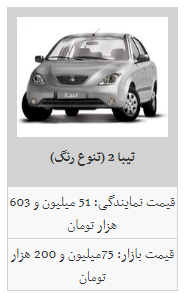 قیمت روز محصولات سایپا در ۲۳ بهمن