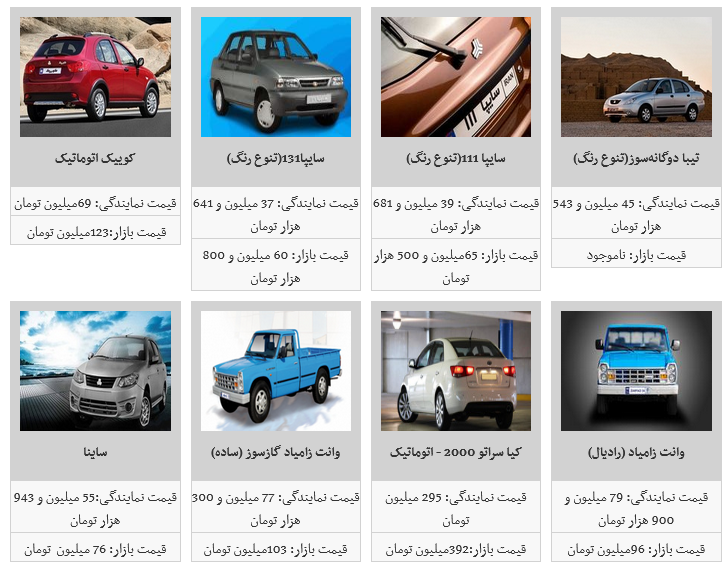 قیمت روز محصولات سایپا در ۲۰بهمن/ قیمت ساینا ۷۶ میلیون تومان شد قیمت روز محصولات سایپا در ۲۰بهمن/ قیمت ساینا ۷۶ میلیون تومان شد