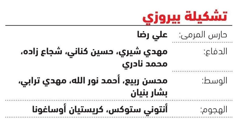 ترکیب احتمالی تیم&zwnj;های الشارجه و پرسپولیس از دید رسانه اماراتی