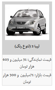 تنش قیمتی در بازار محصولات سایپا فروکش کرد/ساینا     میلیون تومان شد تنش قیمتی در بازار محصولات سایپا فروکش کرد/ساینا     میلیون تومان شد