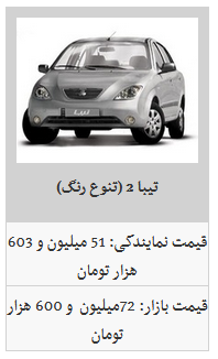 قیمت محصولات سایپا در ۷ بهمن