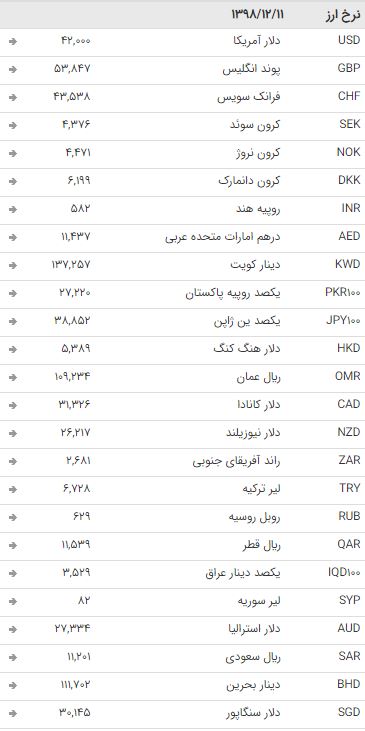 نرخ ارزهای بین بانکی در ۱۱ اسفند / تمام ارزها ثابت ماندند نرخ ارزهای بین بانکی در ۱۱ اسفند / تمام ارزها ثابت ماندند