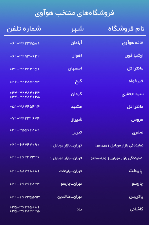 انجام تمهیدات ویژه بهداشتی در فروشگاههای منتخب هوآوی برای مقابله با ویروس کرونا انجام تمهیدات ویژه بهداشتی در فروشگاههای منتخب هوآوی برای مقابله با ویروس کرونا